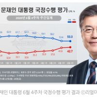 반등 조짐 없는 대통령 지지율…레임덕 오나