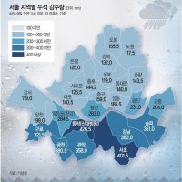 서울 지역별 누적 강수량