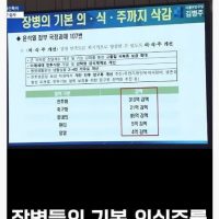 군인들 전투화, 팬티값마저 삭감