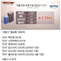 숫자로 체감하는 한국 유흥업 규모.jpg