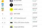한국 유튜버 구독자 순위 top 100