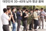 한국 30 40대 남자의 평균 몸매