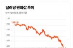 한국 언론을 믿어서는 안되는 이유