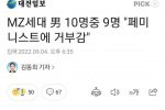 MZ세대 男 10명 중 9명 """"페미니스트에 거부감""""