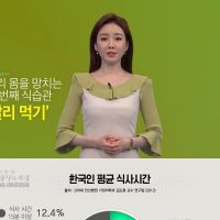 한국인들의 나쁜 식습관