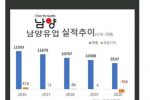 한국에서 가장 성공한 불매