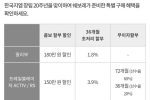 한국 지엠 20주년 특별 구매혜택 (72개월 무이자 등)