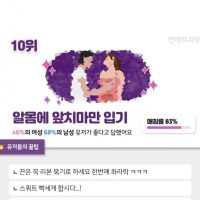 19금)커플들의 ㅅㅅ 판타지 탑10.