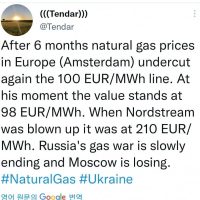 푸틴 자신감의 원천이었던 유럽 가스 가격 근황