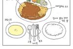한국식 음식과 일본식 음식과의 차이 .jpg