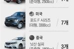 충격적인 한국인의 자동차 선호도