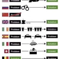 독일인이 만든 각나라의 문제 해결법 ㅋ