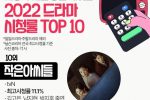 2022 드라마 시청률 TOP 10