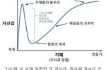 다른 나라에 비해 한국사는 정보량이 적다는 아이돌.jpg