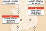 뉴스)수도권 공공기관 360곳 지방이전 시즌2 확정ㄷㄷㄷㄷ...... NEWS