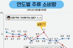 한국에서 줄어드는 추세인 사람들