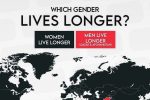 남자가 여자보다 오래 사는 국가