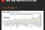 셰계 1위를 모두 차지하고 있는 한국의 위엄