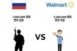러시아 군인 vs 월마트 직원
