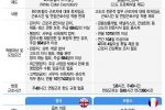 선진국과 한국 주69시간 비교