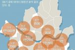 서울 지역별 직장인 평균식대
