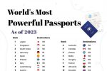 2023 세계 여권 파워 순위.jpg