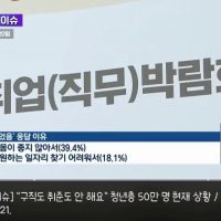 """"구직도 취준도 안 해요"""" 청년층 현재 상황 . gif