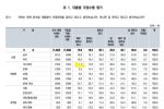 SBS 여론조사 윤석열 국정 매우 잘한다, 18-29세 1.7%