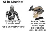 영화의 AI vs 현실의 AI