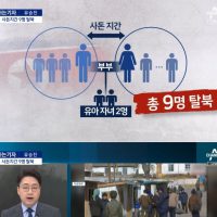 목선타고 탈북한 9명 일가족