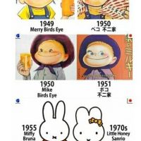 일본 표절 역사