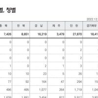국방부피셜 2003년생 남자 평균키