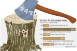 한국의 ㅎㄷㄷ한 상속세 수준