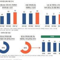 한국 문신 인구 폭발적 증가.jpg