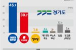 [경기도] 총선 여론조사 결과.jpg