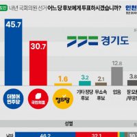 [경기도] 총선 여론조사 결과.jpg