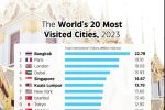 2023년 가장 많이 방문한 20개 도시.jpg