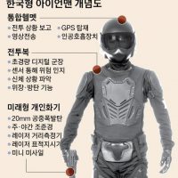 2008년 국방부 공개...미래 한국군 모습