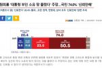 [속보] 국민 74.0% """"원희룡 신뢰안한다"""".jpg