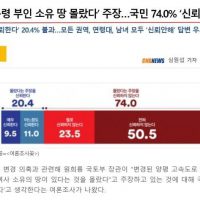 [속보] 국민 74.0% """"원희룡 신뢰안한다"""".jpg