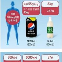 아스파탐 1일 섭취 허용량