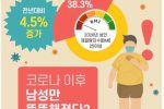비만이 폭증하는 한국