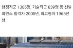 서울시 공무원 최고령 합격자 58세, 최연소 18세…8·9급 2144명 선발