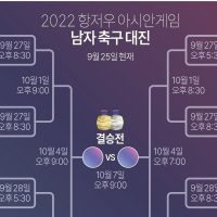 아시안게임 남자 축구 16강 대진표