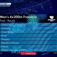 남자 수영 자유형 계영 4x200m 세계대회 은메달급 기록.jpg