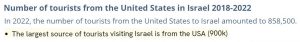 미국이 이스라엘에 적극 개입할 수 밖에 없는 이유.jpg
