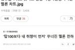 점유율 1위도 뺏기고 폭망하는중이라는 멜론.jpg