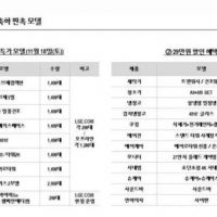 LG전자 29만원 할인 제품목록 찌라시