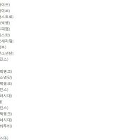 2023년 네이버에서 가장 많이 검색된 k-pop 아이돌 top30