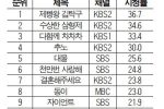 모두가 망한다고 했는데 초대박난 드라마